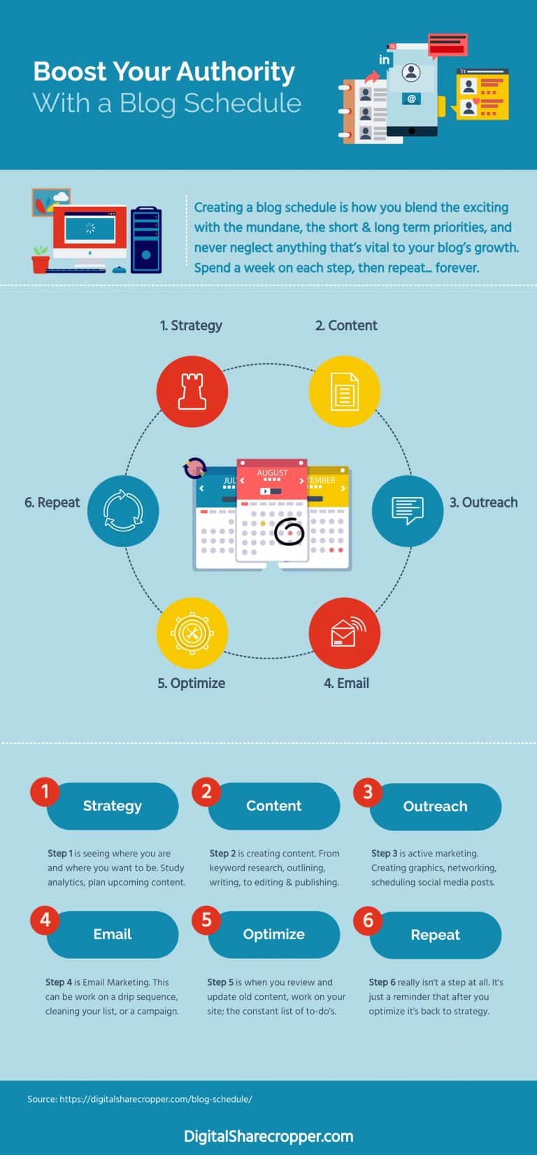 Keep A Blog How To Create A Blog Schedule That Will Boost Your Authority