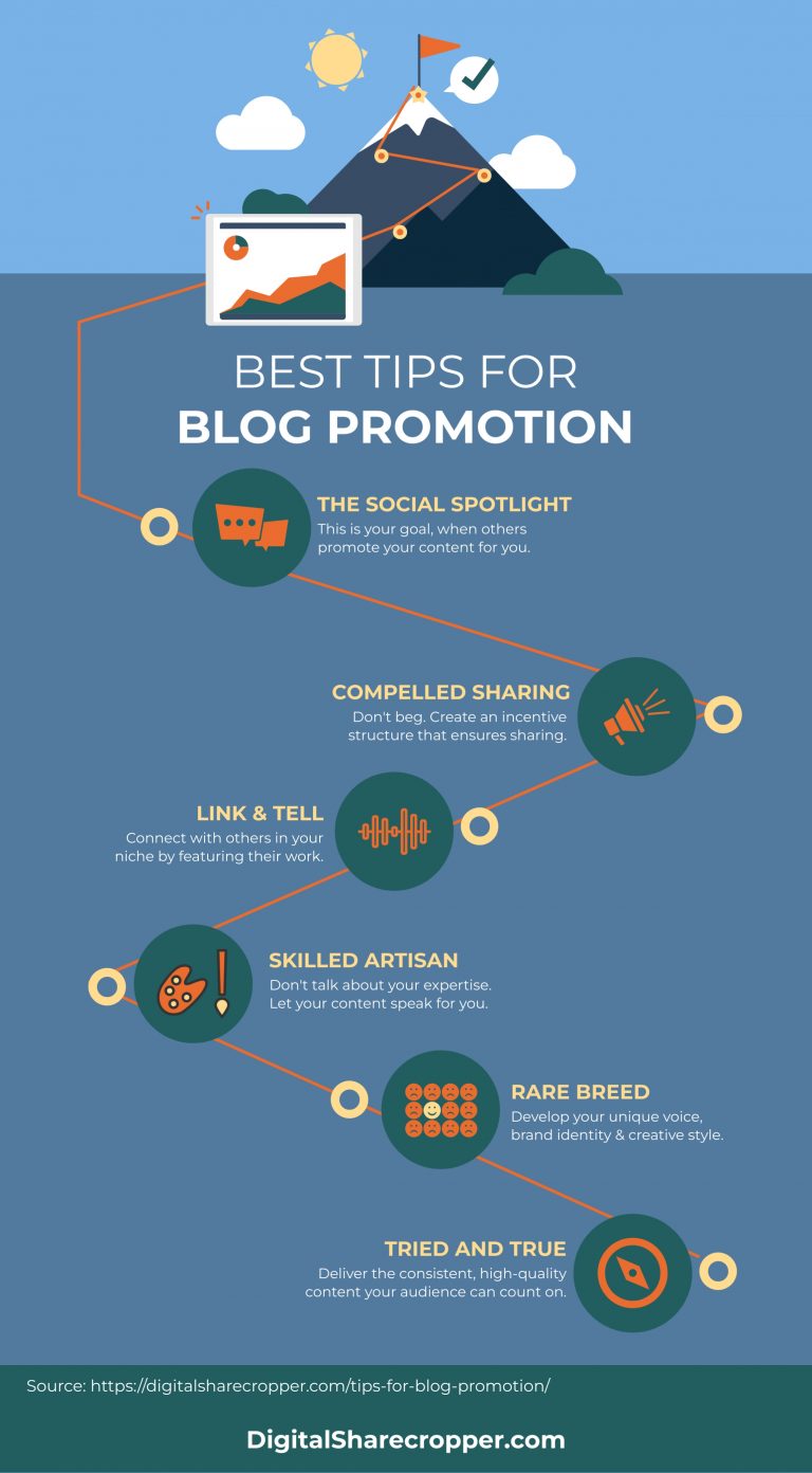8+ New Tips For Blog Promotion That Win The Social Spotlight